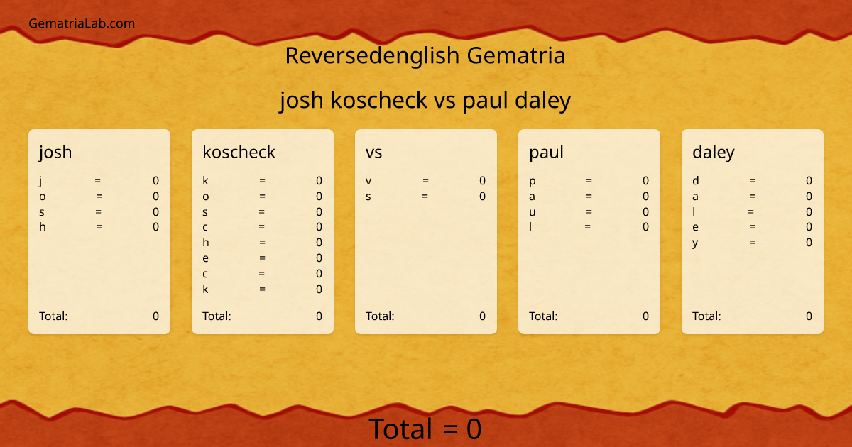 josh koscheck vs paul daley in reversedenglish Gematria